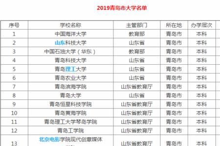 青岛科技大学是几本是211吗