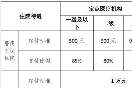 江门产检费用医保可以报销吗