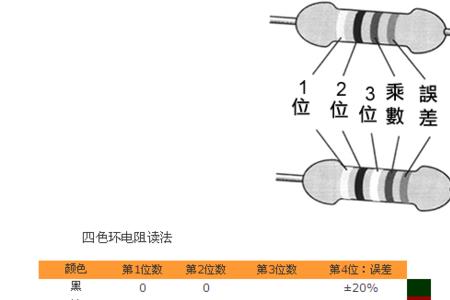 750欧电阻色环是多少