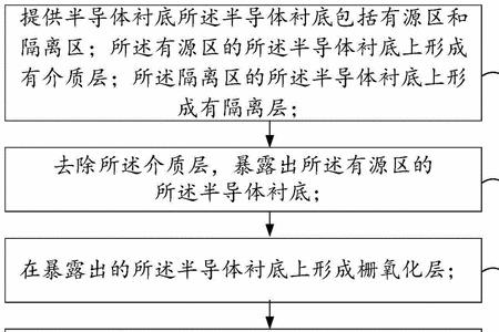 允余和冗余的区别