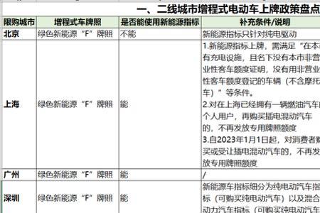 北京新能源指标能买增程车吗