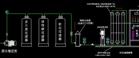 反渗透浓水的浓缩倍率如何计算