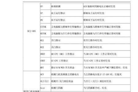 新时达消防故障怎么解除