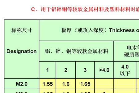 m14底孔最大多大