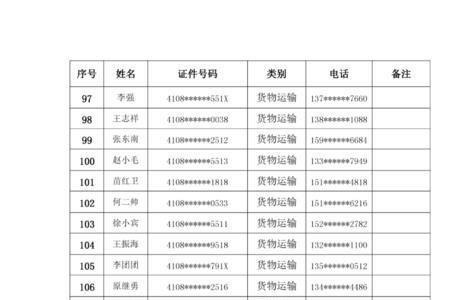 鲁教普证书是多少位数