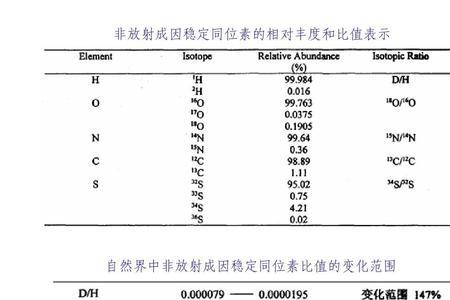 金的稳定同位素有哪些