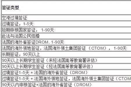 去不同国家要不同签证吗