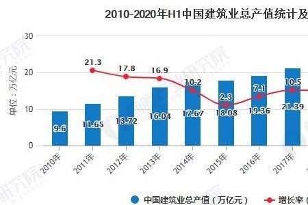 中国年产值最高企业