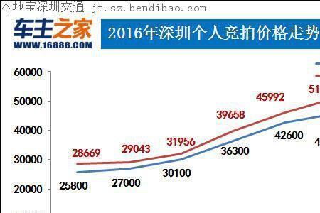 深圳哪里可以查到实际成交价