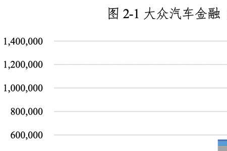 大众厂家金融审批多久