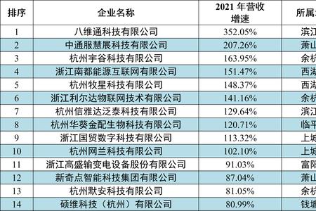 元基是不是浙江百强企业