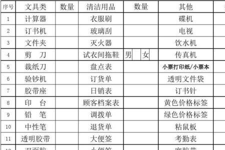 餐厅开业准备常规物品清单