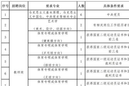 2022河南农大招聘博士是什么编制