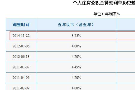 济南公积金可以缩短还款期限吗