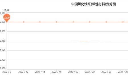 铁红是单质吗