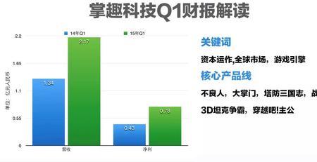 掌趣科技企业前景如何