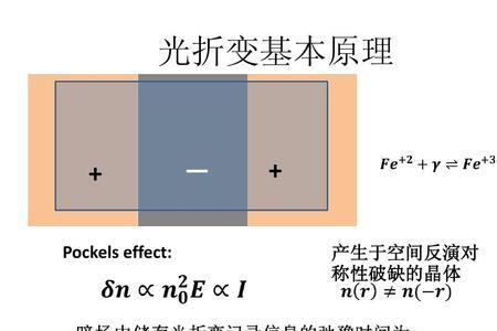 光栅栏效应原理