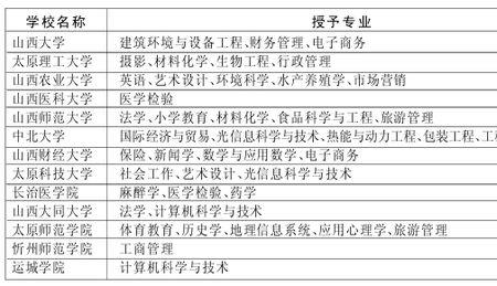 不同专业的学士学位有什么作用