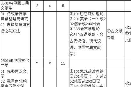 武大遥感研究生就业情况如何2022