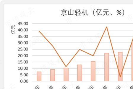 京山轻机为什么不被看好