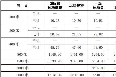 田径国家3级运动员怎么考