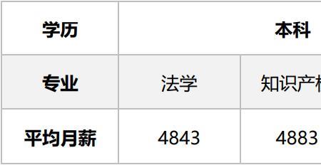 工商大学的法学就业去向