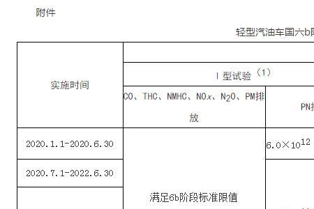 北京国七排放标准