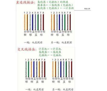 公牛开关水晶头接法