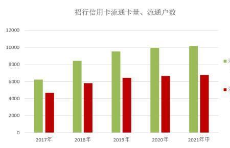 从业者规模是什么意思