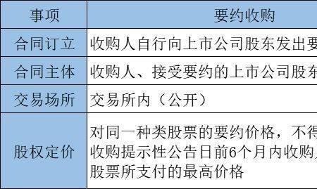 三个人股份的计算公式和方法