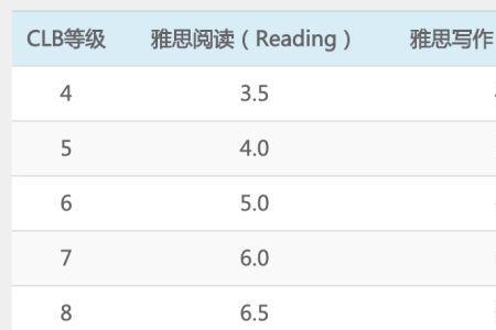 雅思23分相当于多少分