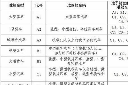 上海考科目一需要带什么证件