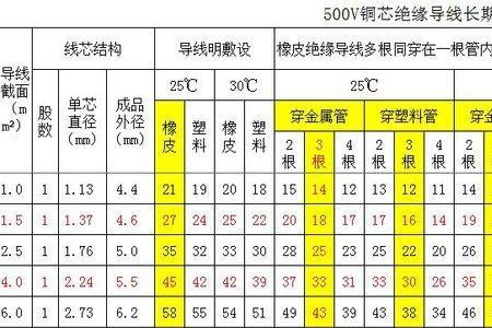 铝芯电缆负载功率对照表