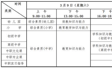 教资科目三有通过率吗