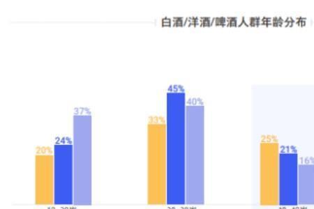 江小白面向的消费人群是谁