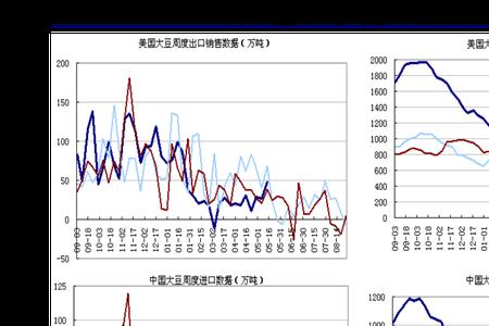 期货甲醇2210和2301的区别