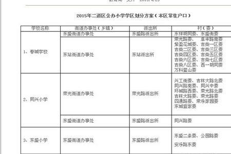 长春经开区初中学校排名