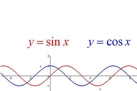 三角函数x的系数与周期关系
