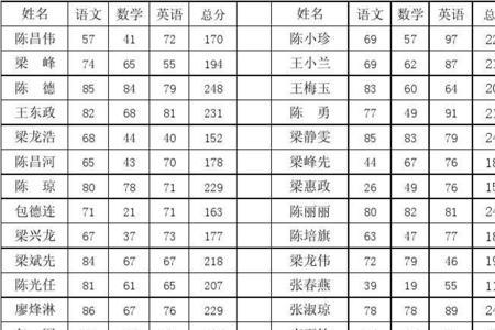 优秀率平均分及格率各占多少