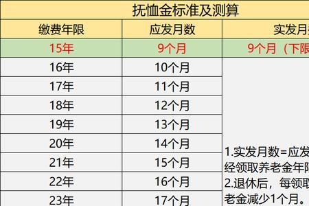 长沙市退休丧葬费标准