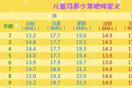 9个月宝宝发育标准表