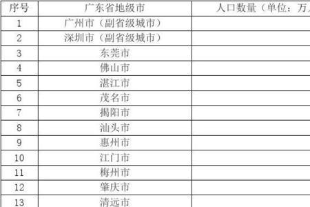 全国姓劳有多少人口