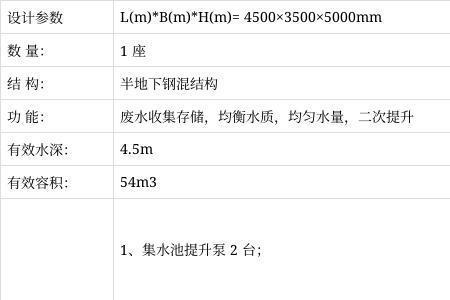 污水色度的标准对照表