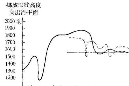 事态和世态有什么区别