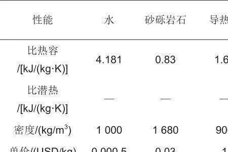 压缩天然气密度对照表