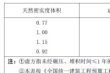 石头的虚方与实方怎样计算