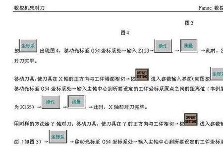 cnc西门子系统原点设置步骤