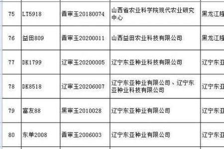 登海鲁西2号玉米审定公告