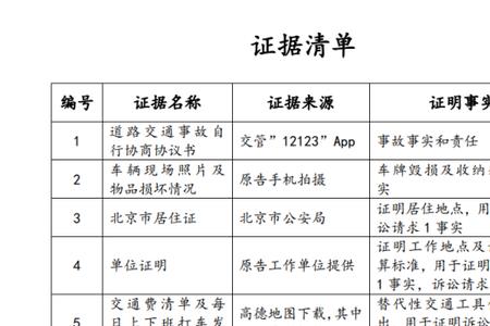 提交证据清单到法院给谁