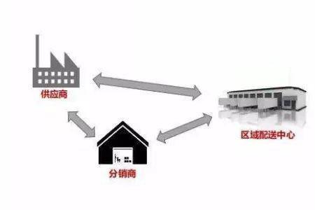 晋商通城市兑换仓是做什么的